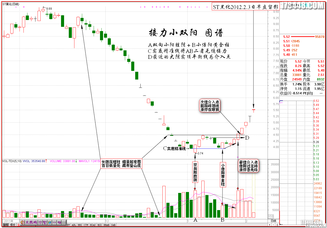 黑马王子伏击涨停十八法之一 lrq05 lrq05的个人主页