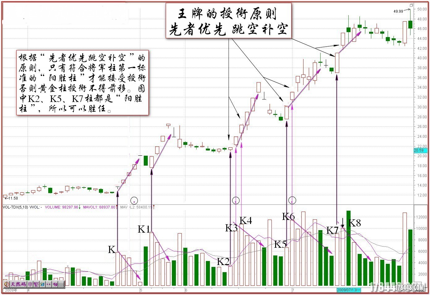 黑马王子伏击涨停十八法之2~6