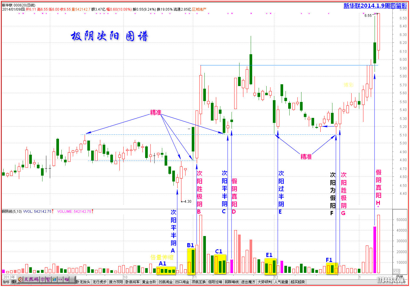 黑马王子讲座：极阴次阳，择幅建仓