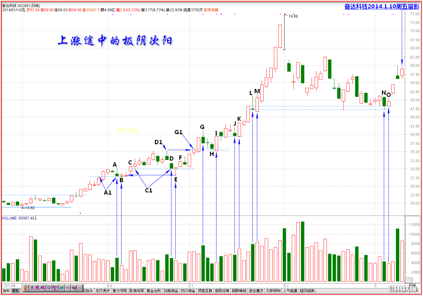 黑马王子讲座：极阴次阳，择幅建仓