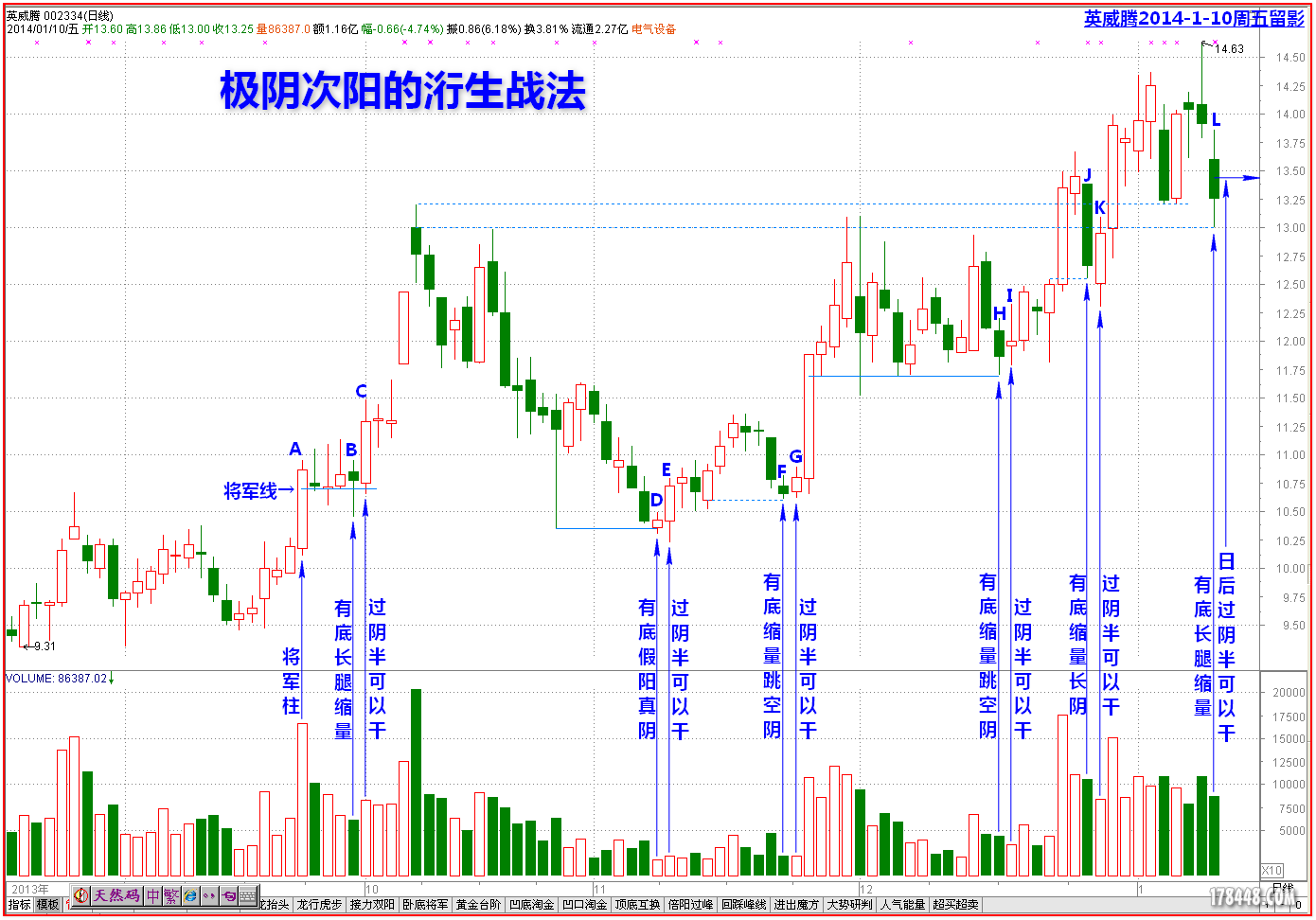 黑马王子讲座：极阴次阳，择幅建仓