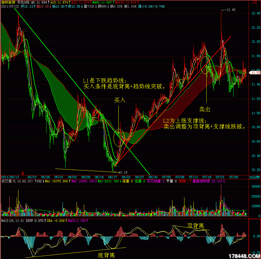 一个最简单实用的交易系统 - 股海明灯论坛 - 1
