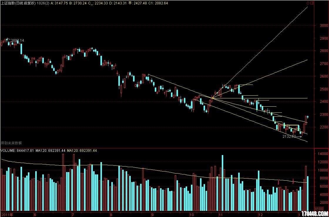 请教:在通达信中怎样用公式画出灯塔线的直线
