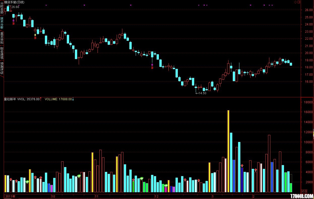 002056 横店东磁 今天中午的截图 后势如何 请