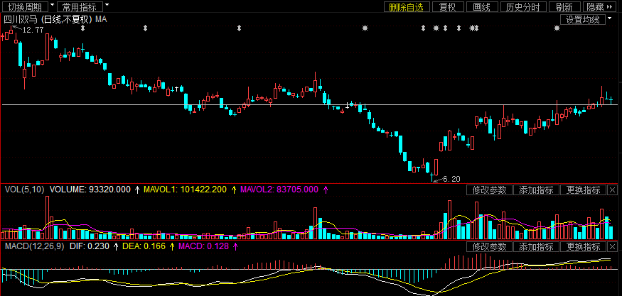 谈谈我对四川双马这只股票的理解 - 学术探讨