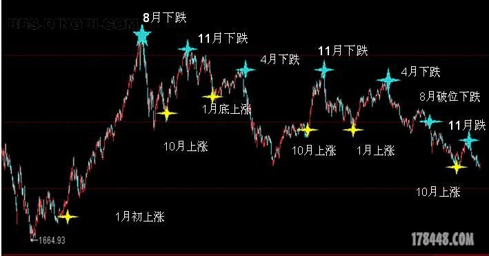 大单金额流向前10名个股 20120510 - 牛股预报