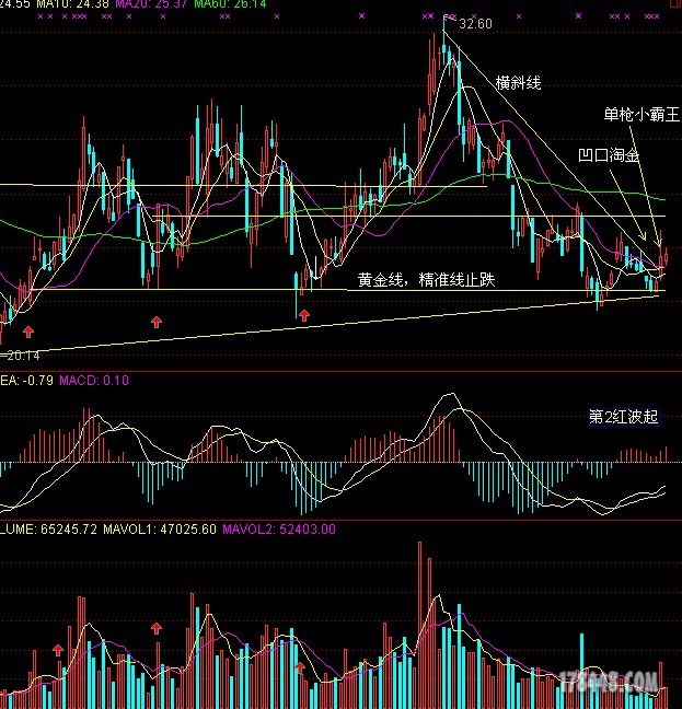 5.22伏击300077国民技术 - 伏击涨停 - 股海明灯