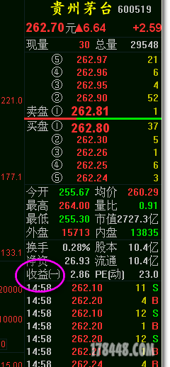 收入证明_荐稿收入(3)