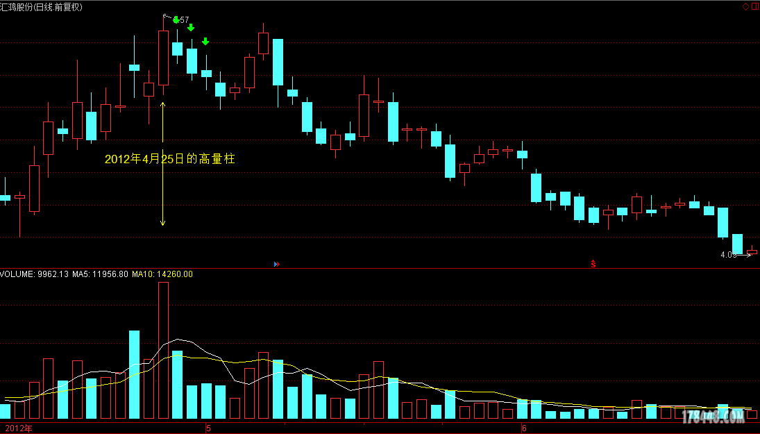 600981 汇鸿股份 后势如何 请高手指教 - 牛股预