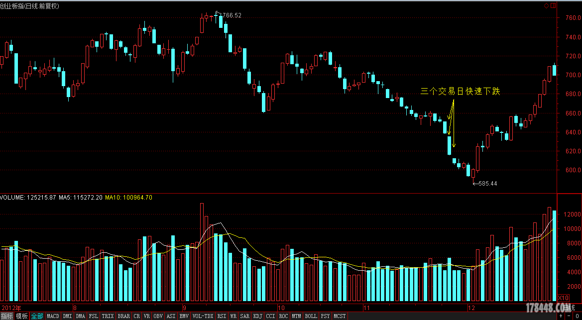 600981 汇鸿股份 后势如何 请高手指教 - 牛股预