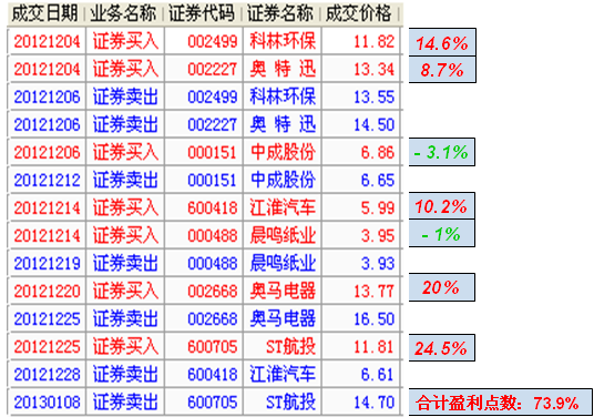 收入证明_荐稿收入(2)