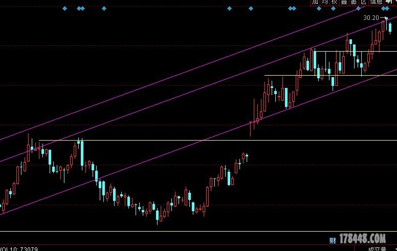 让你看看股市到底有没有规律 - 经验教训 - 股海