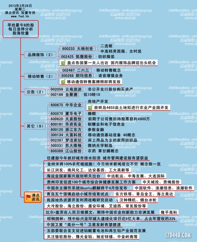 今日涨停个股分析--牧童复盘 (股海牧童) - 牛股