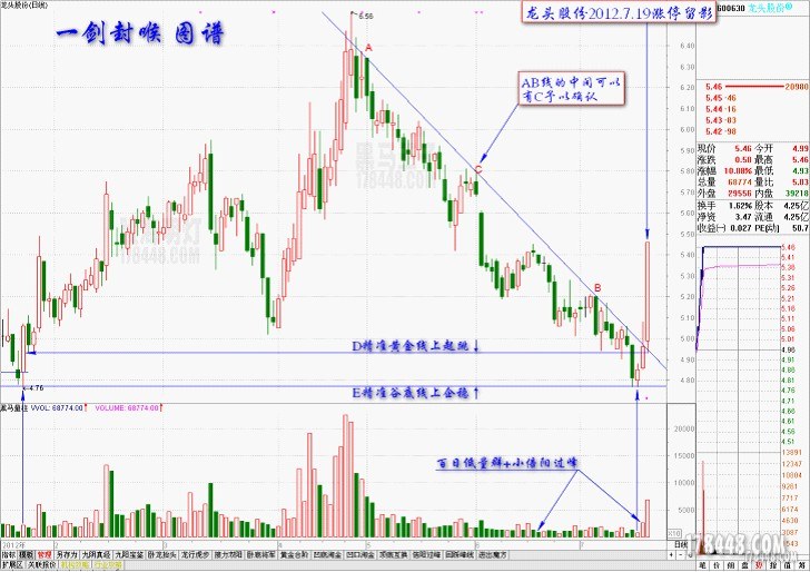 一剑封喉战法l量学