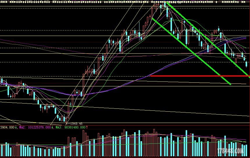 重心下移 - 学术探讨 - 股海明灯论坛 - 178448.