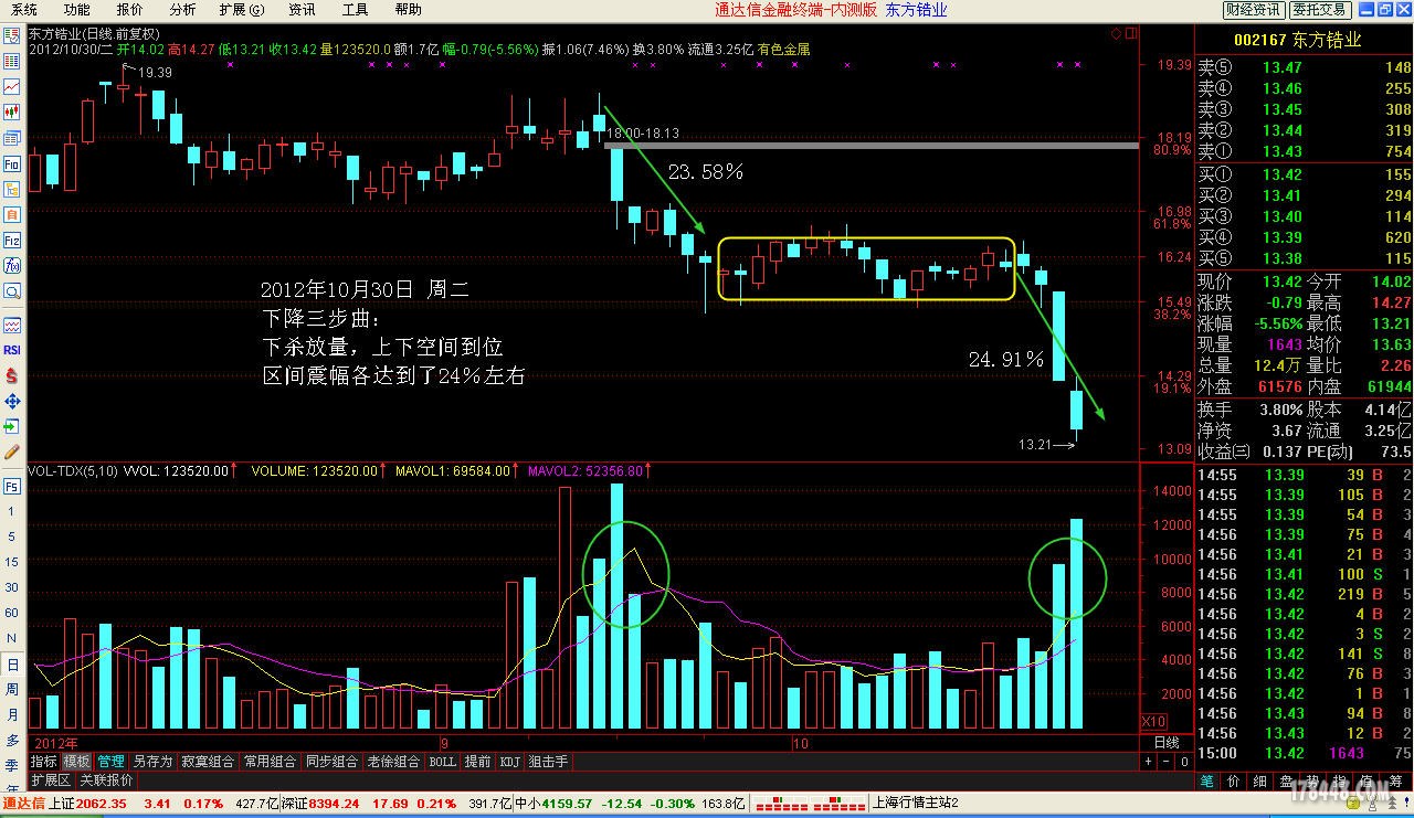 分时战法之十二:上下三步曲 - 牛股预报 - 股海明