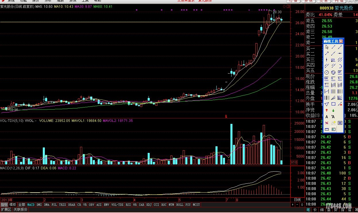 赌一把000938紫光股份,量学股海明灯论坛,股票论坛,最