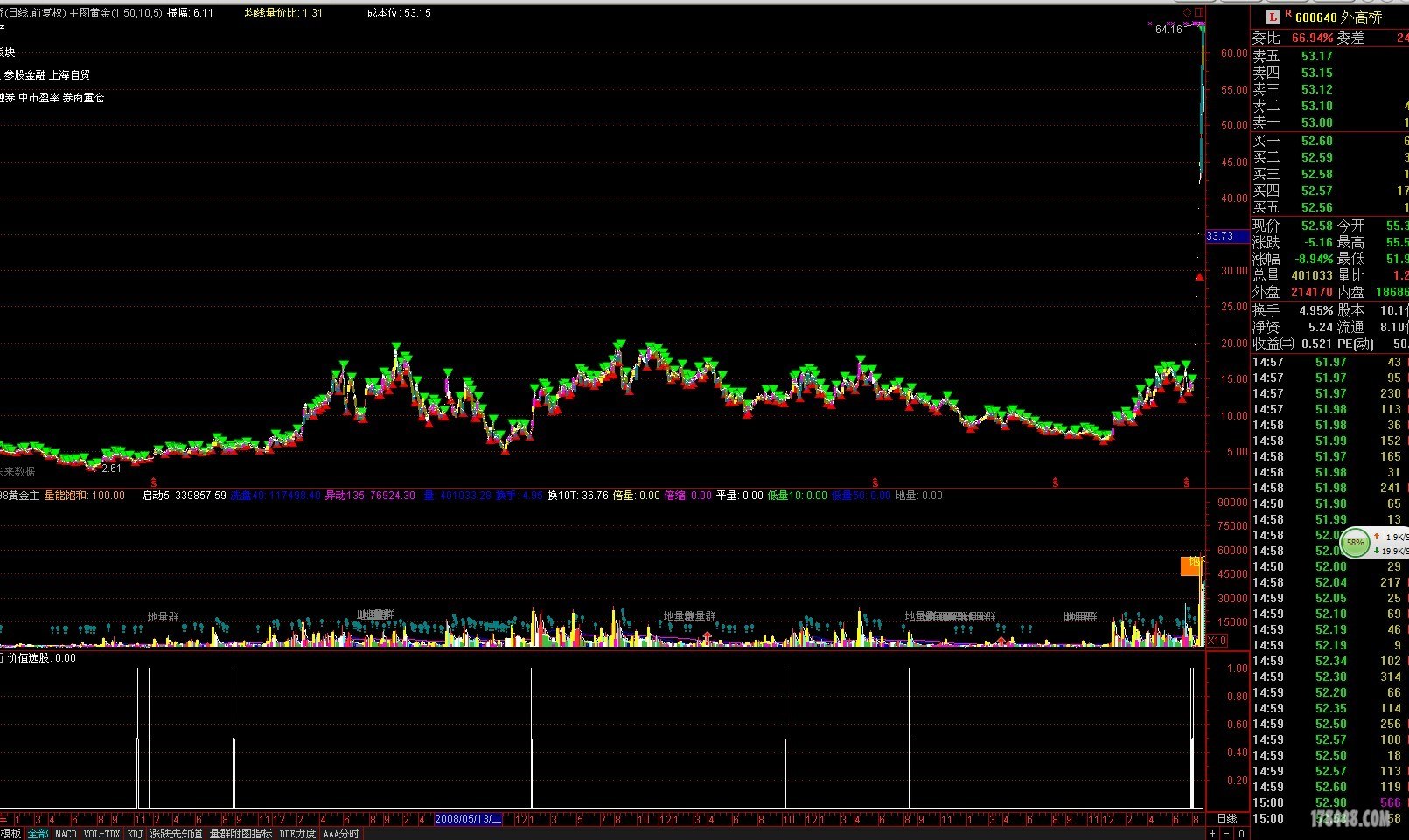 谈牛股量形。这里这个帖子。王子老师有。自己