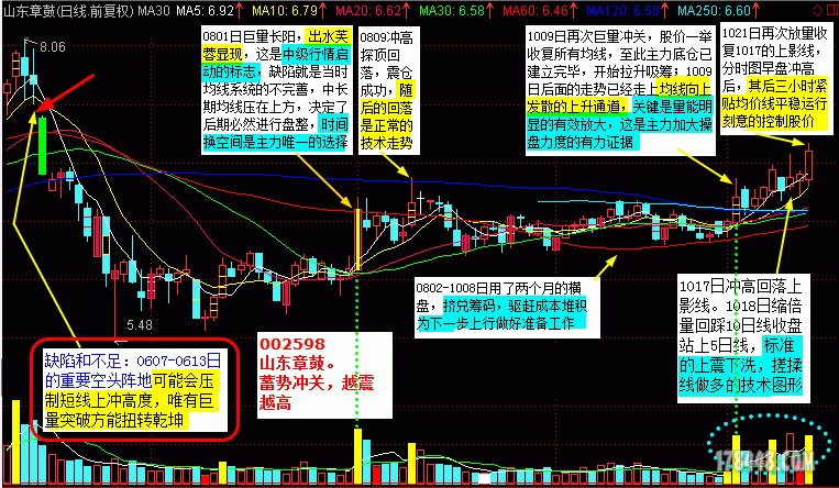 002598蓄势冲关 - 学术探讨 - 股海明灯论坛 - 1