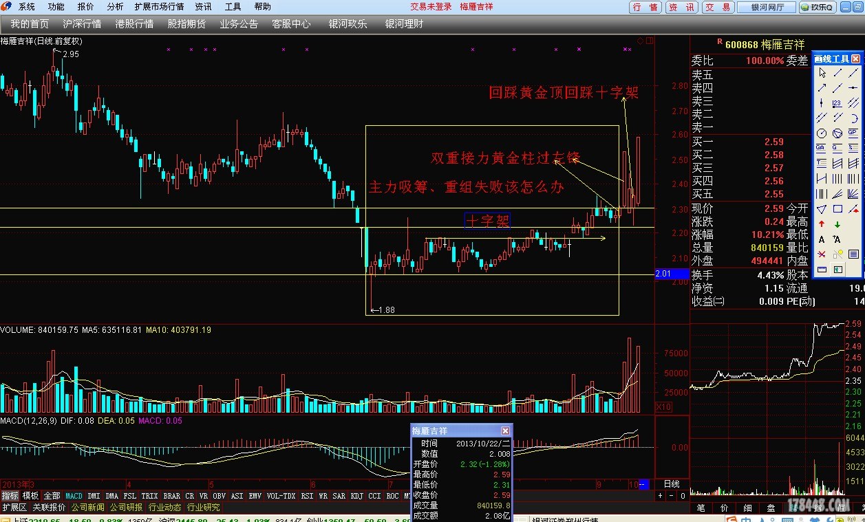600868梅雁吉祥伏击成功涨停分析 - 伏击涨停