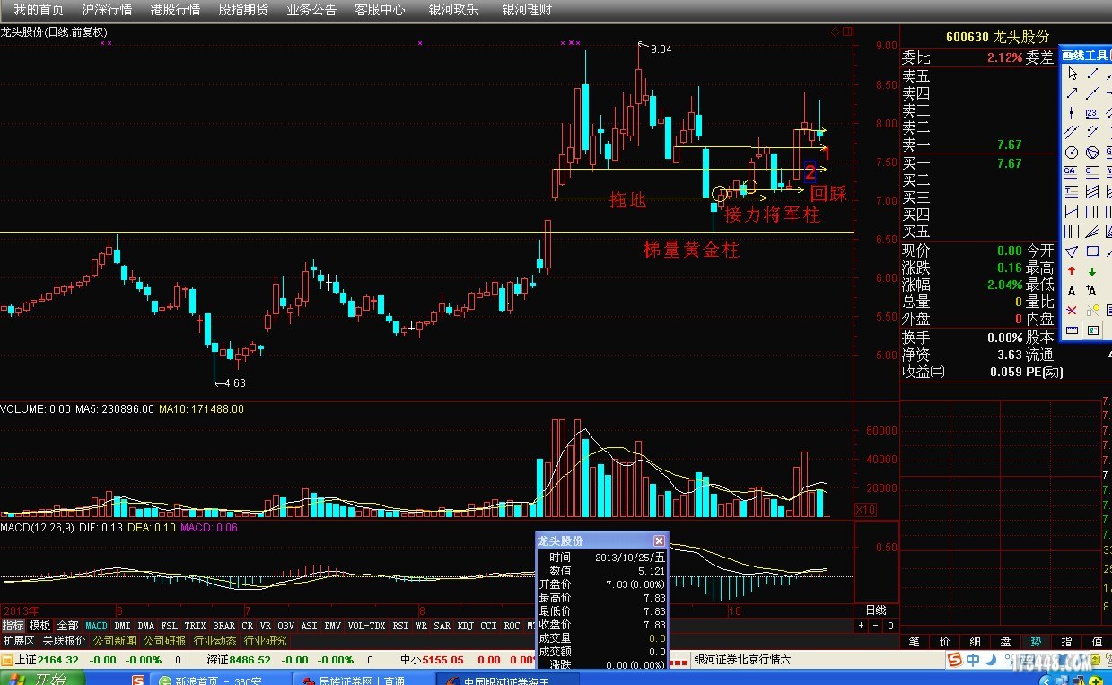 <em>600630龙头股份</em>该进场了 - 伏击涨停 - 股海明灯