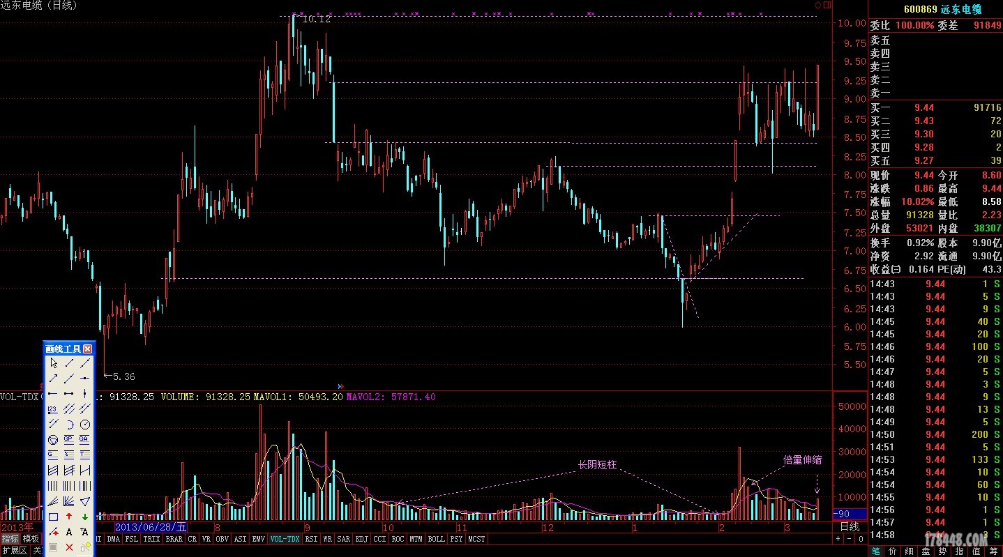 3月13日涨停个股分析 - 谈股论金 - 股海明灯论