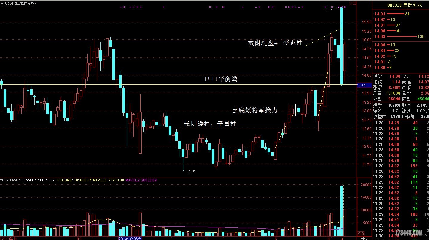 变态柱和基因组合的股票002329