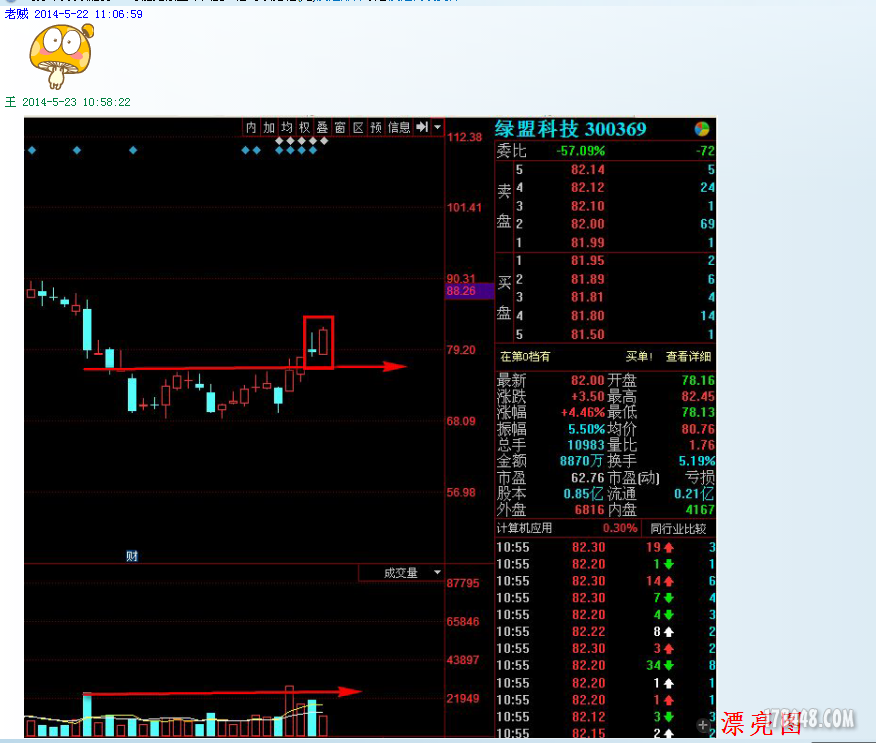 潜伏2天-实抓2个涨停--创意信息和绿盟科技 - 谈
