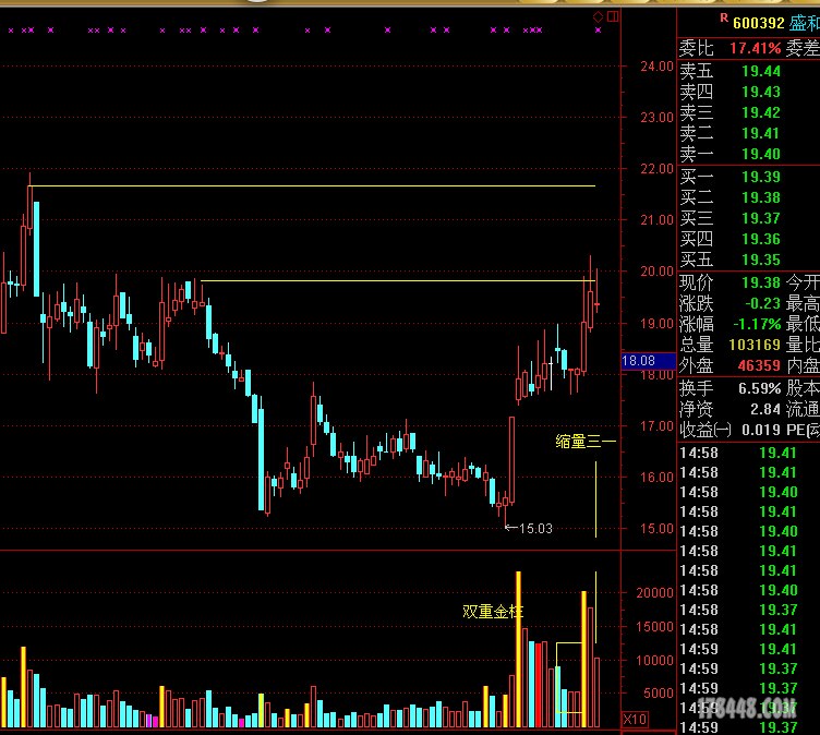 600392快了 - 伏击涨停 - 股海明灯论坛 - 1784