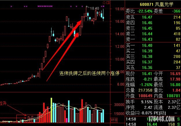 600071,凤凰光学的涨停再分析 - 伏击涨停 - 股