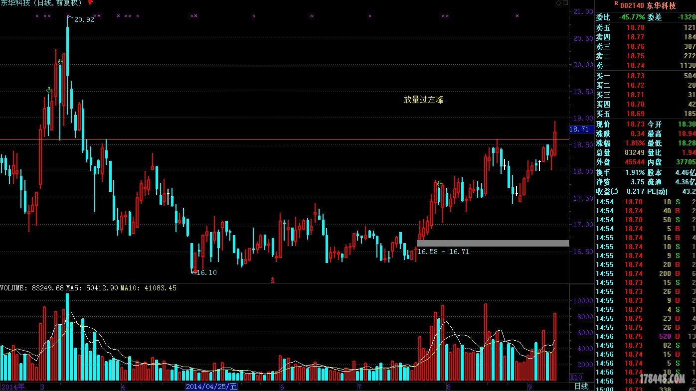 9月11日002140分析 - 新人练习 - 股海明灯论坛