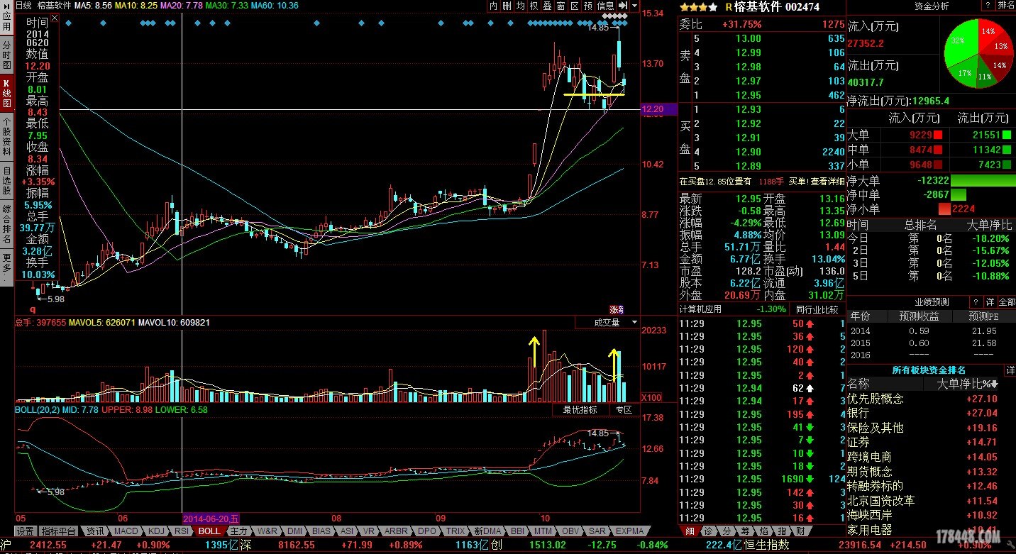 讨教002474后市如何操作 - 新人练习 - 股海明灯