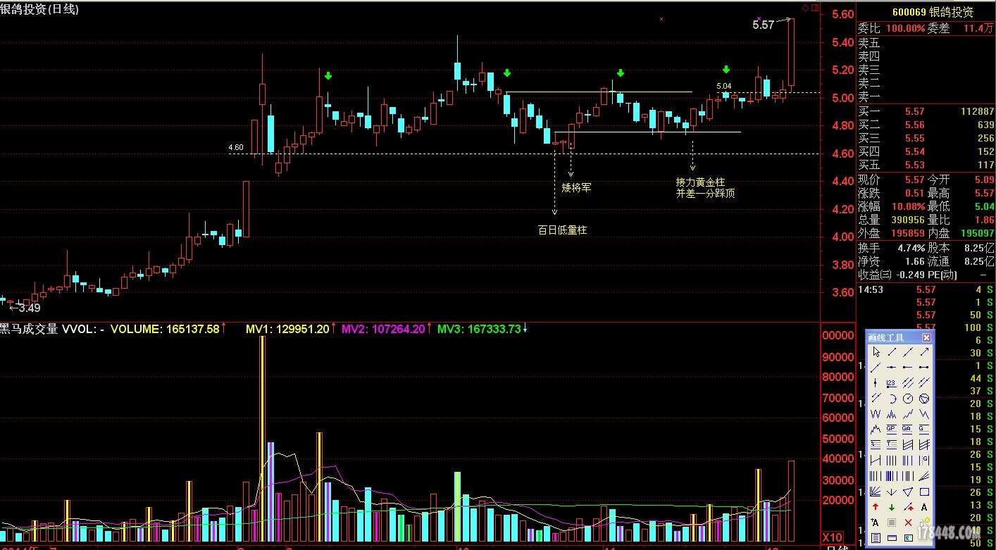 <em>600069</em>分析 - 新人练习 - 股海明灯论坛 - 1784
