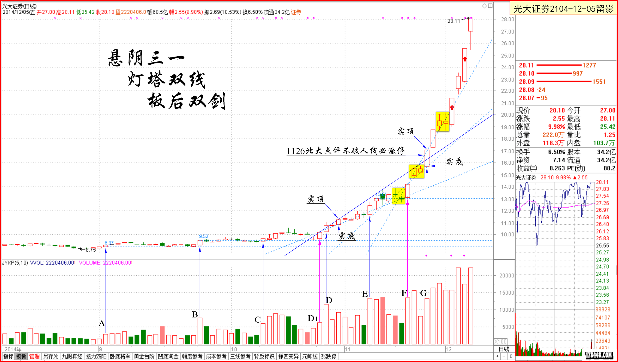 黑马王子141206讲座:本轮牛市的运行路线与操盘策略