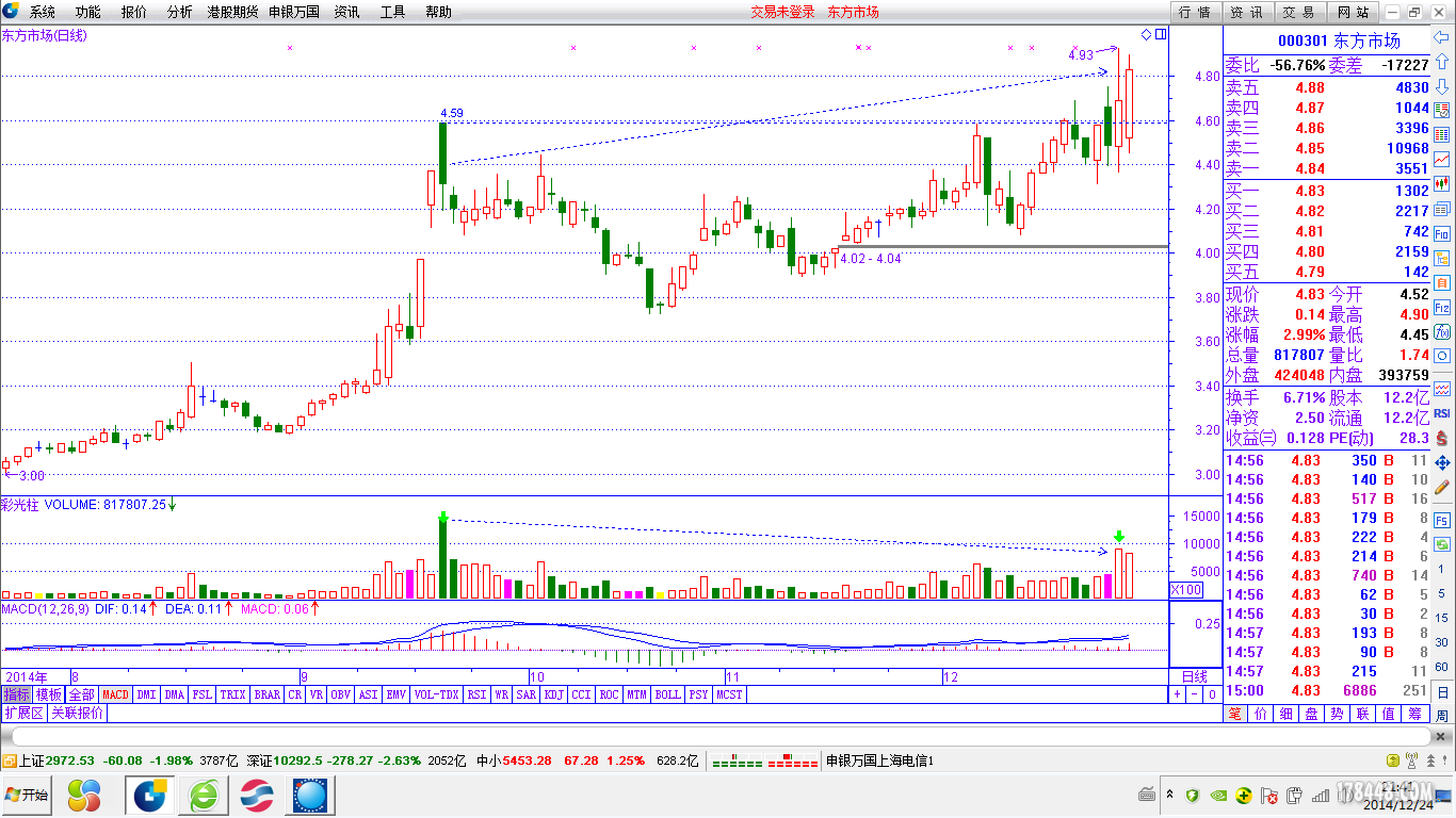 图说牛股--141224 - 牛股预报 - 股海明灯论坛 -