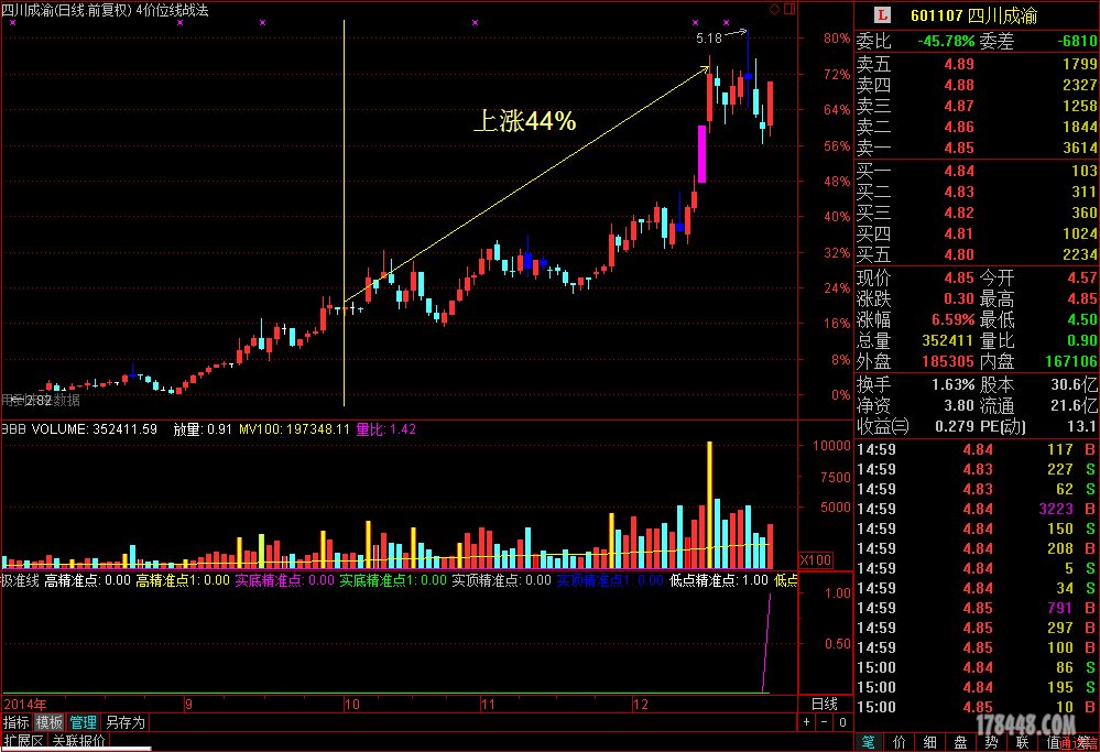 2014-10-07低位筹码选的股票已经大涨(图示) -