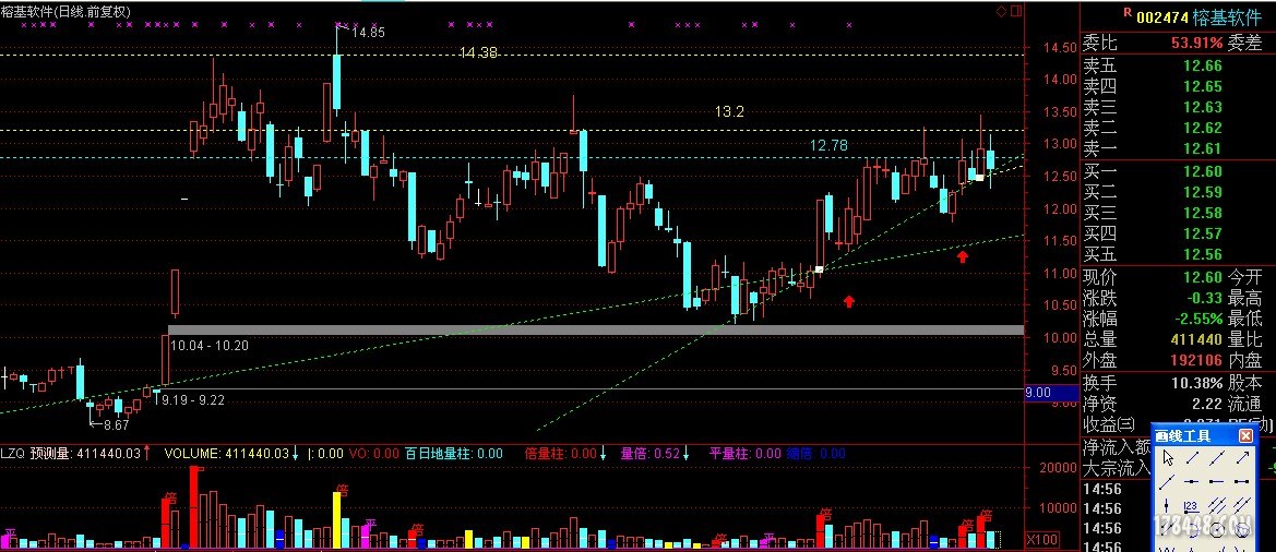 002474倍量伸缩+长腿踩0202元帅顶,滞涨的软