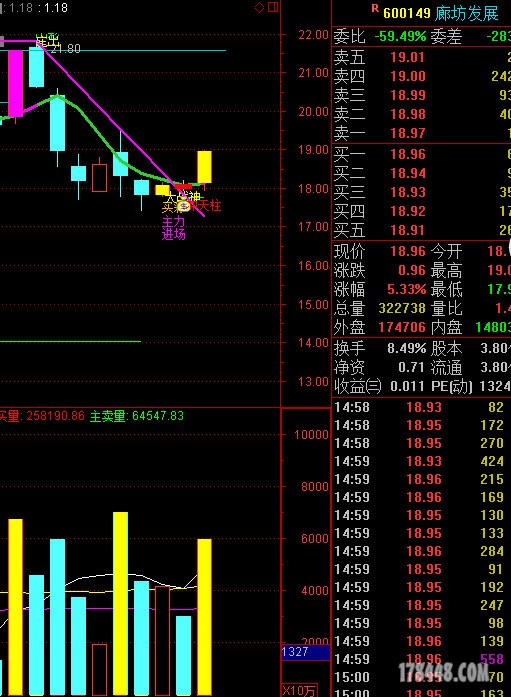 600149廊坊 - 牛股预报 - 股海明灯论坛 - 1784