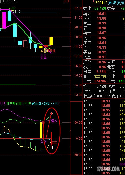 600149廊坊 - 牛股预报 - 股海明灯论坛 - 1784
