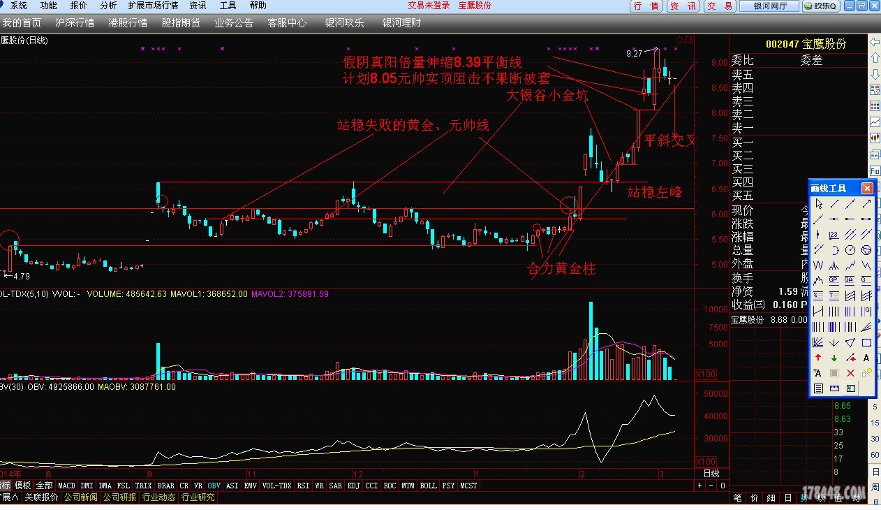 隆基机械,宝鹰股份,量学股海明灯论坛,股票论坛,中国!