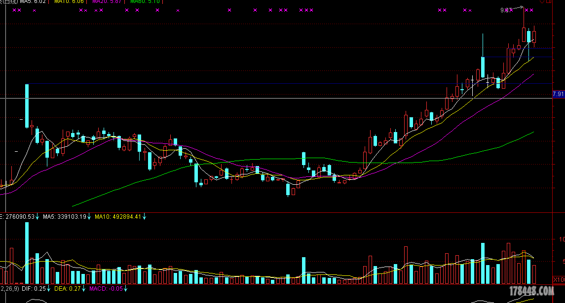 000973双箭霸天地+回踩黄金顶+极阴次阳 - 牛