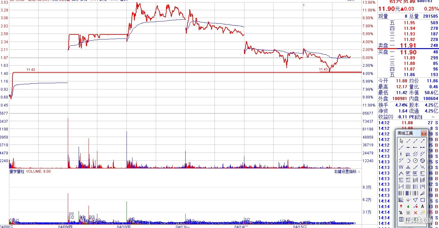 量柱选股量线选价量波选时-三量一体,战无不胜