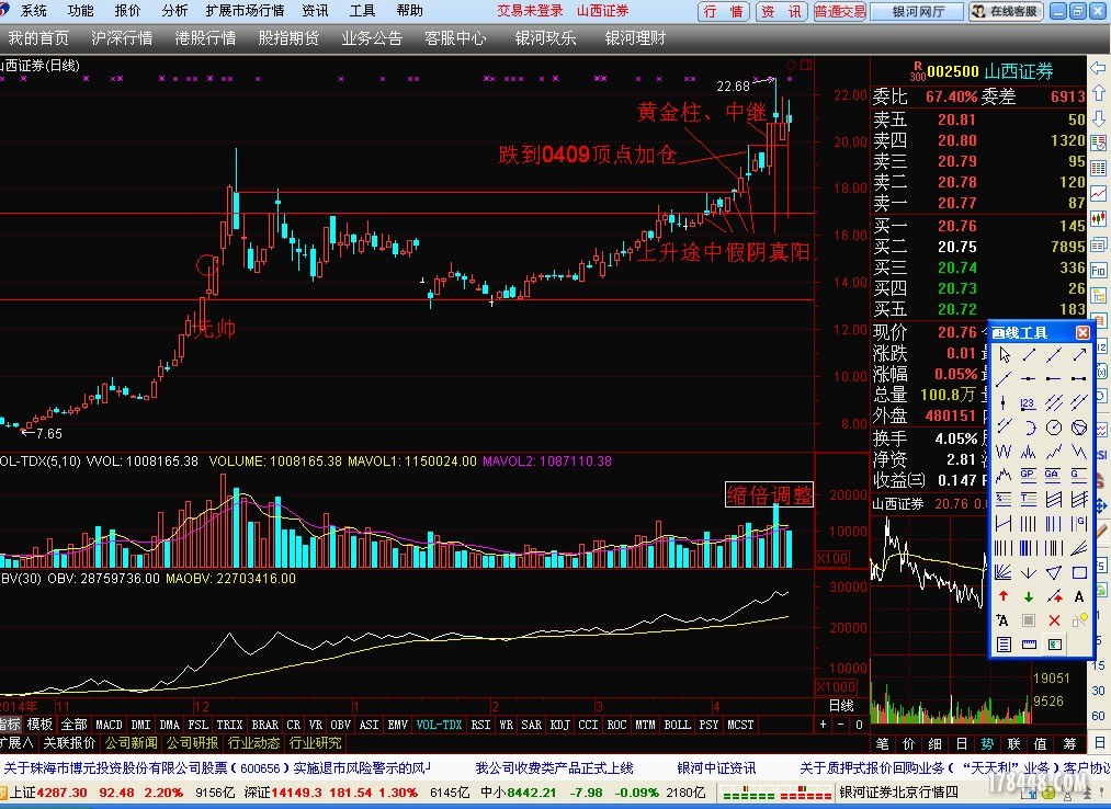 山西证券是不是此轮券商龙头,量学交流,股海明灯,股票