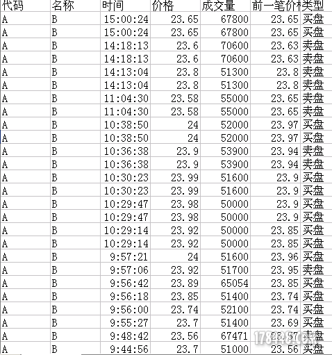 请赐教:相同手数的大单是什么意思? - 新人练习