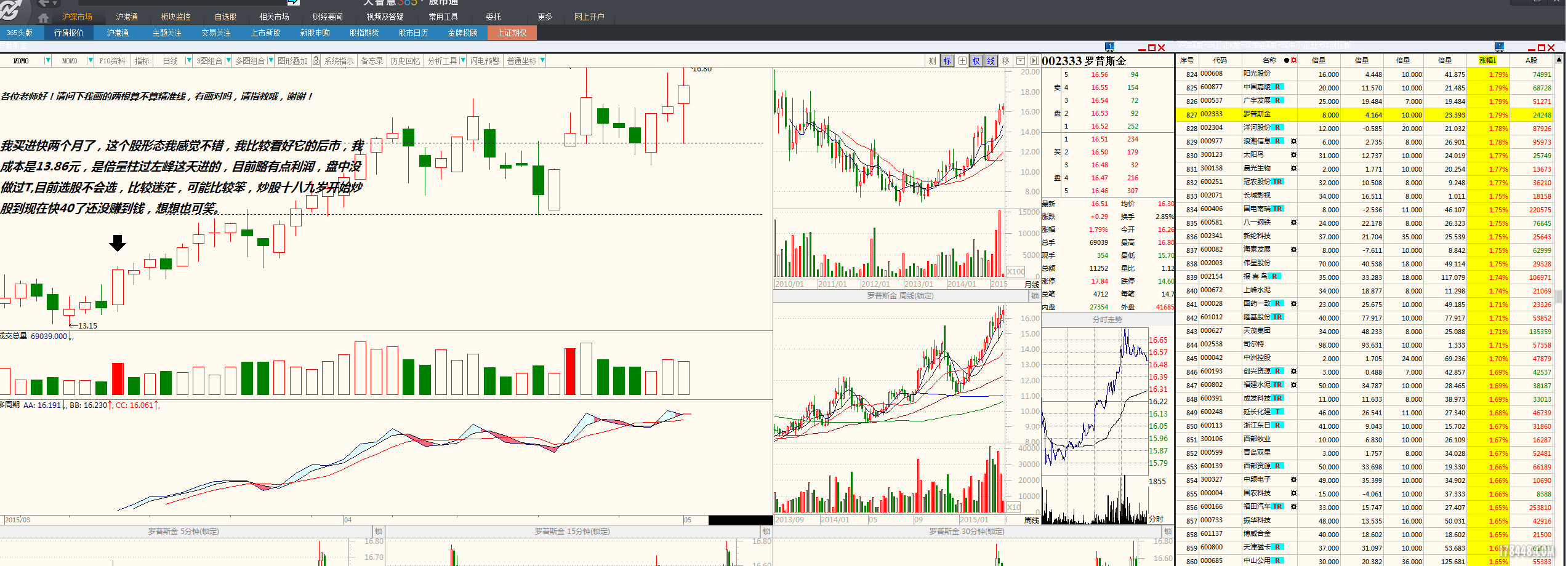 请指教,谢 [股市探秘]高量不破 倍量过左峰 002333 [股市探秘]300340