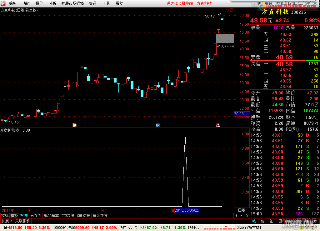 【通达信公式】开盘价预警涨停利器 三周20只