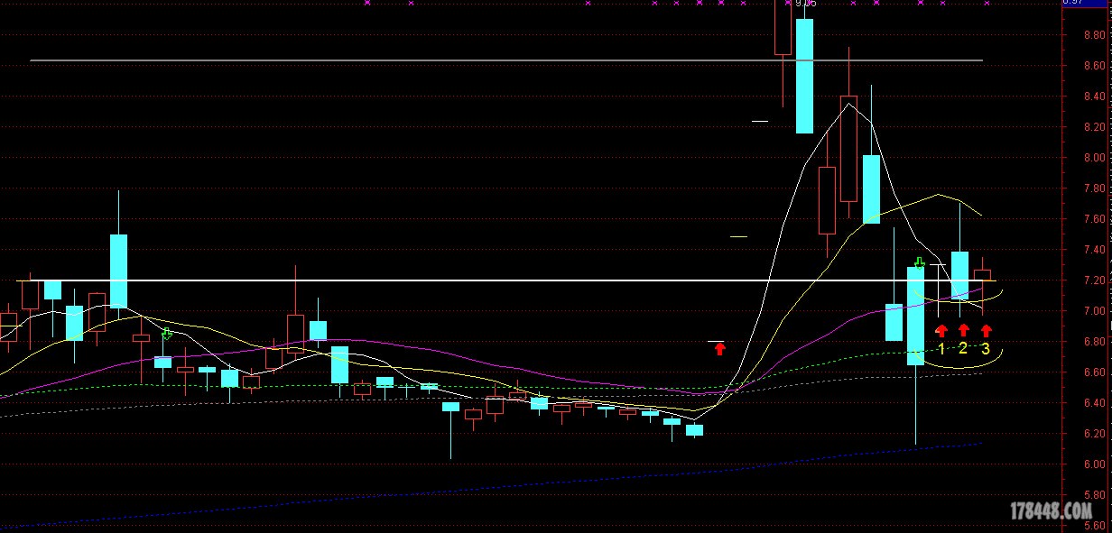 一只1年另一个月只涨了百分之20的股票,今天精
