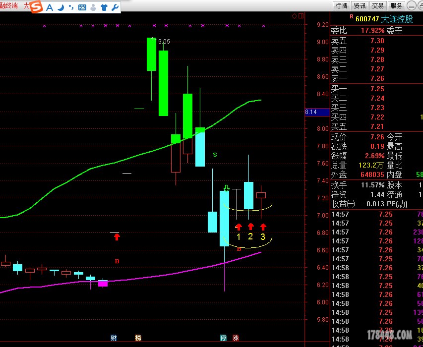 一只1年另一个月只涨了百分之20的股票,今天精