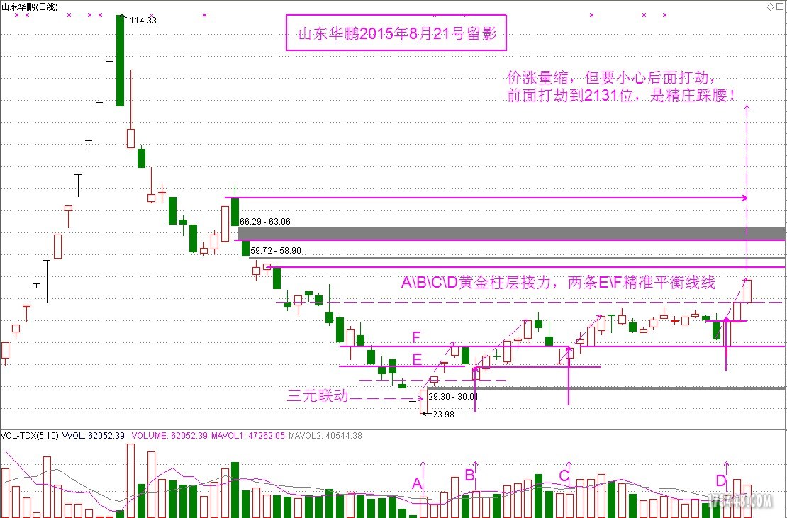 附个股000561演示图如下: 大家看8月21号是发烧柱 还是倍量柱.