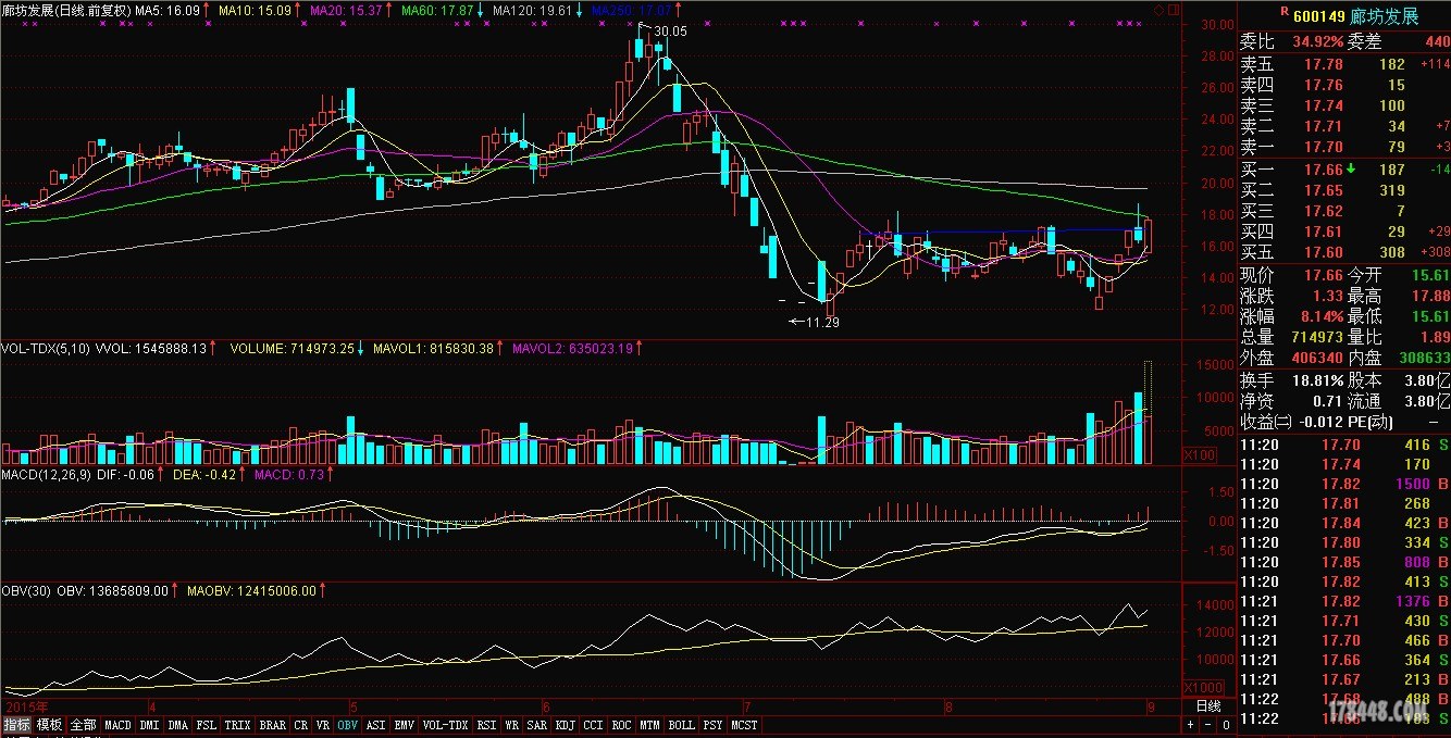 600149 - 牛股预报 - 股海明灯论坛 - 178448.C